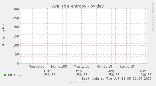 Available entropy