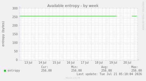 Available entropy
