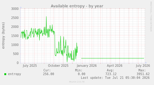 Available entropy